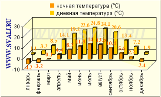 http://alecsa-sweet.narod.ru/olderfiles/1/Klimat.png